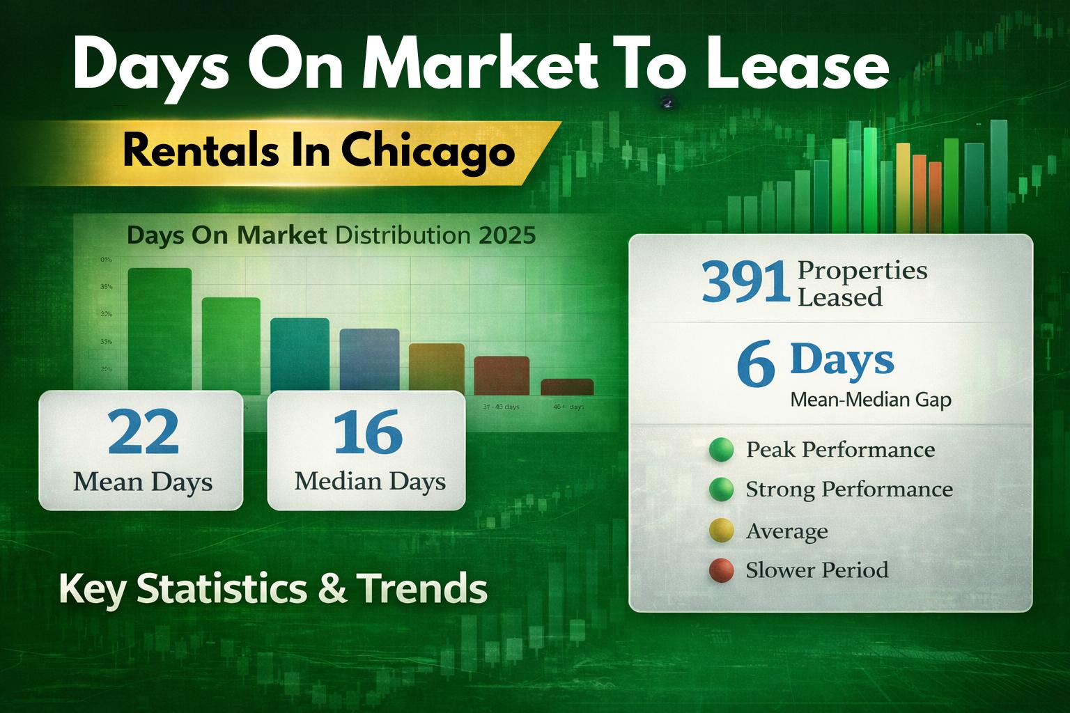 2025 Chicago Leasing Numbers: Average Days On Market