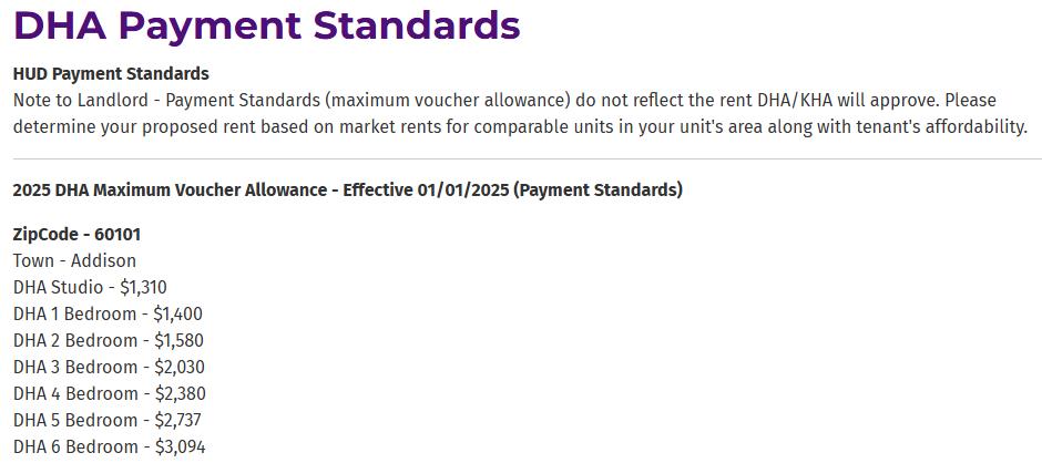 DHA Payment Standards