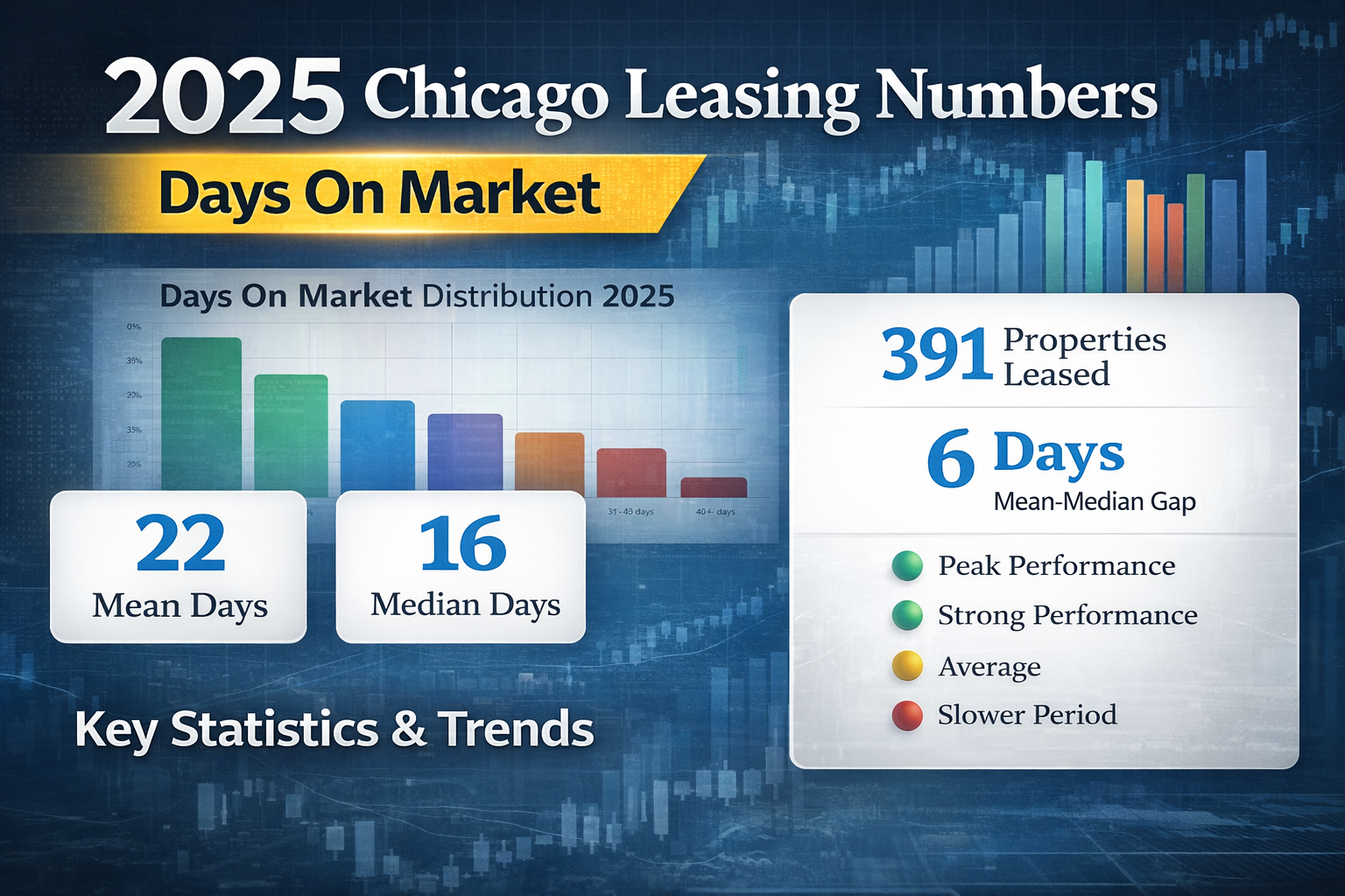 How Long Should Your Chicago Rental Sit? Real Days-on-Market Data for 2025